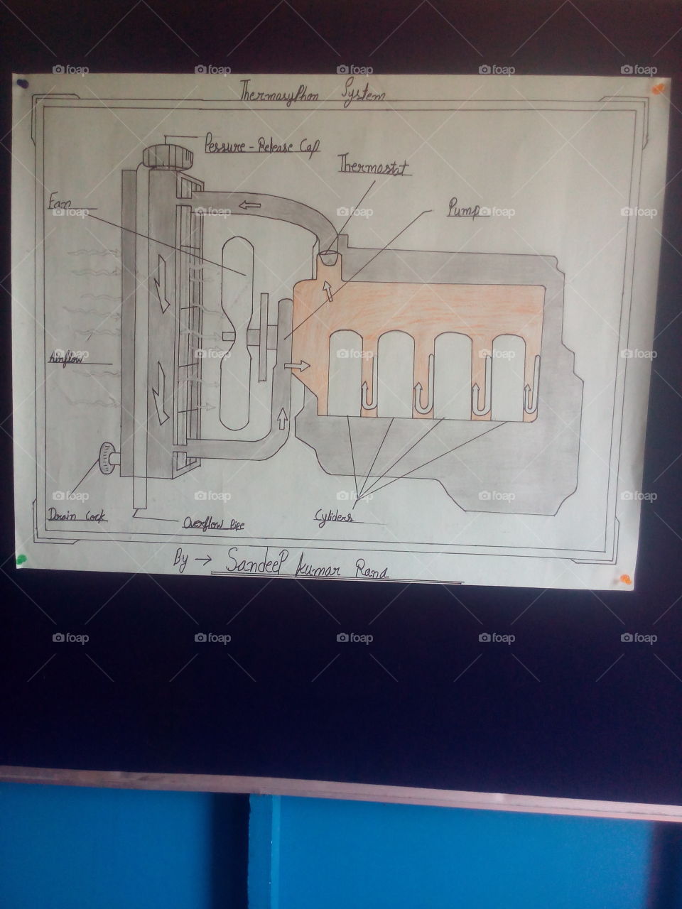 cooling system in automobile drawing