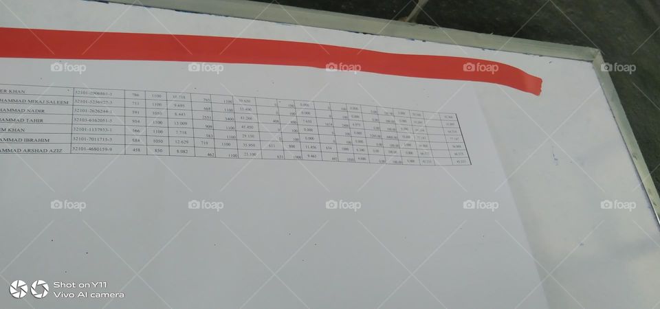 useless merit list....