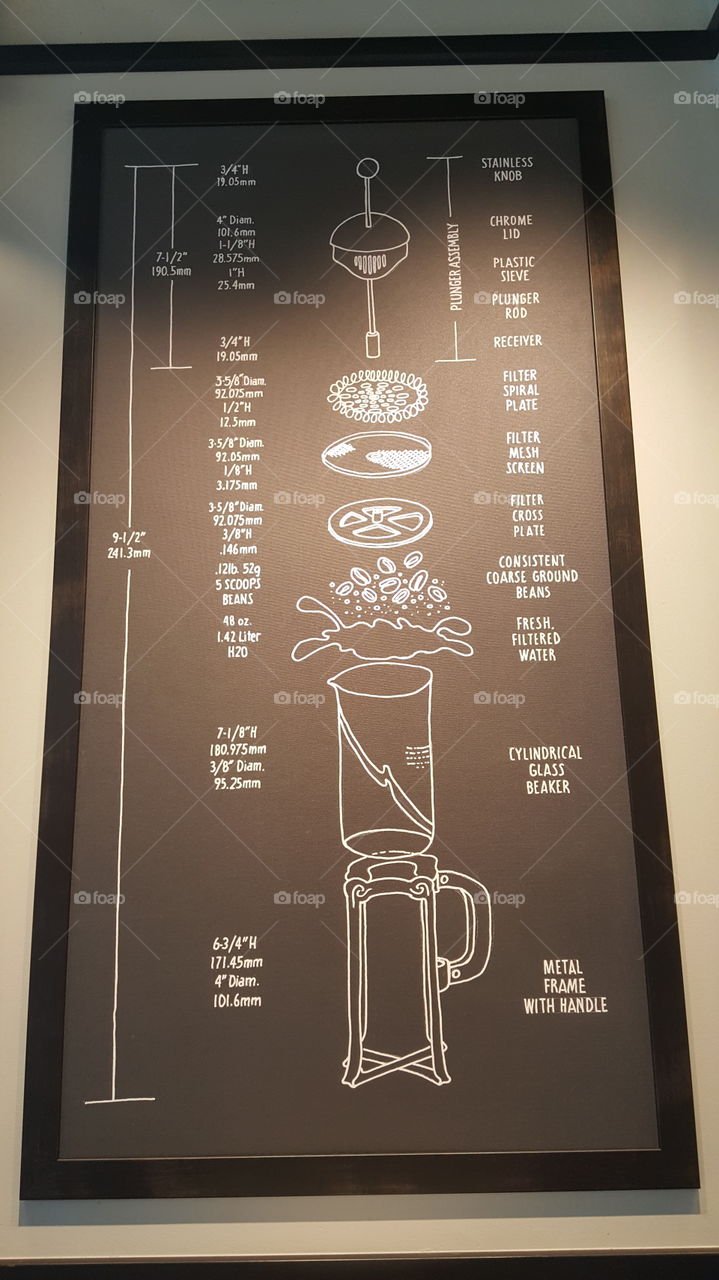 Starbucks Wall Art