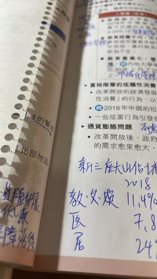 Notes